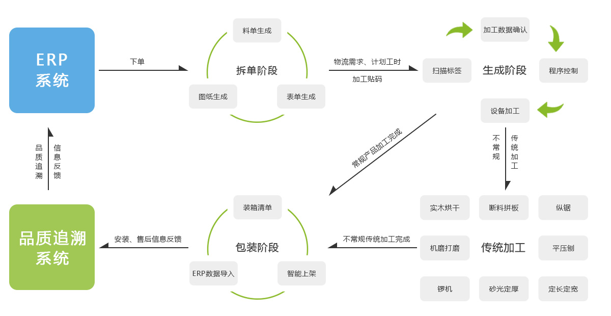 上海華山家具有限公司華山智能系統(tǒng)拓撲圖